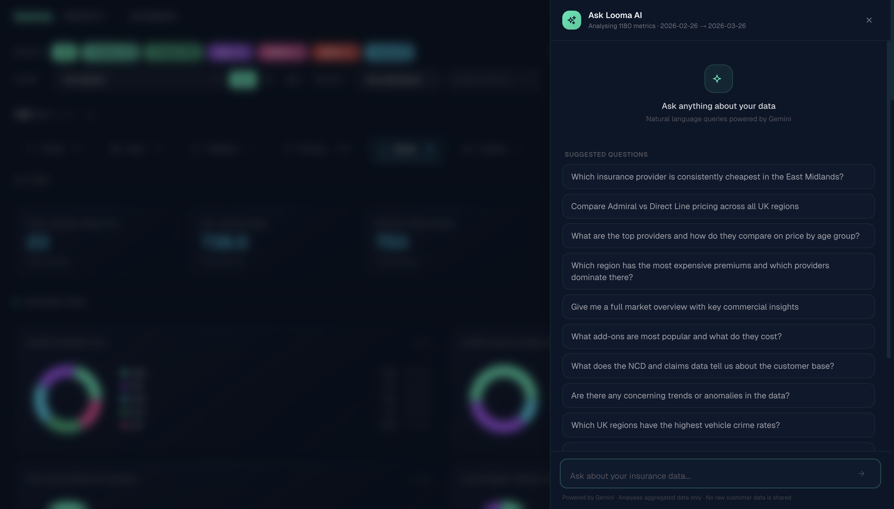 Looma Insights data groups query with AI