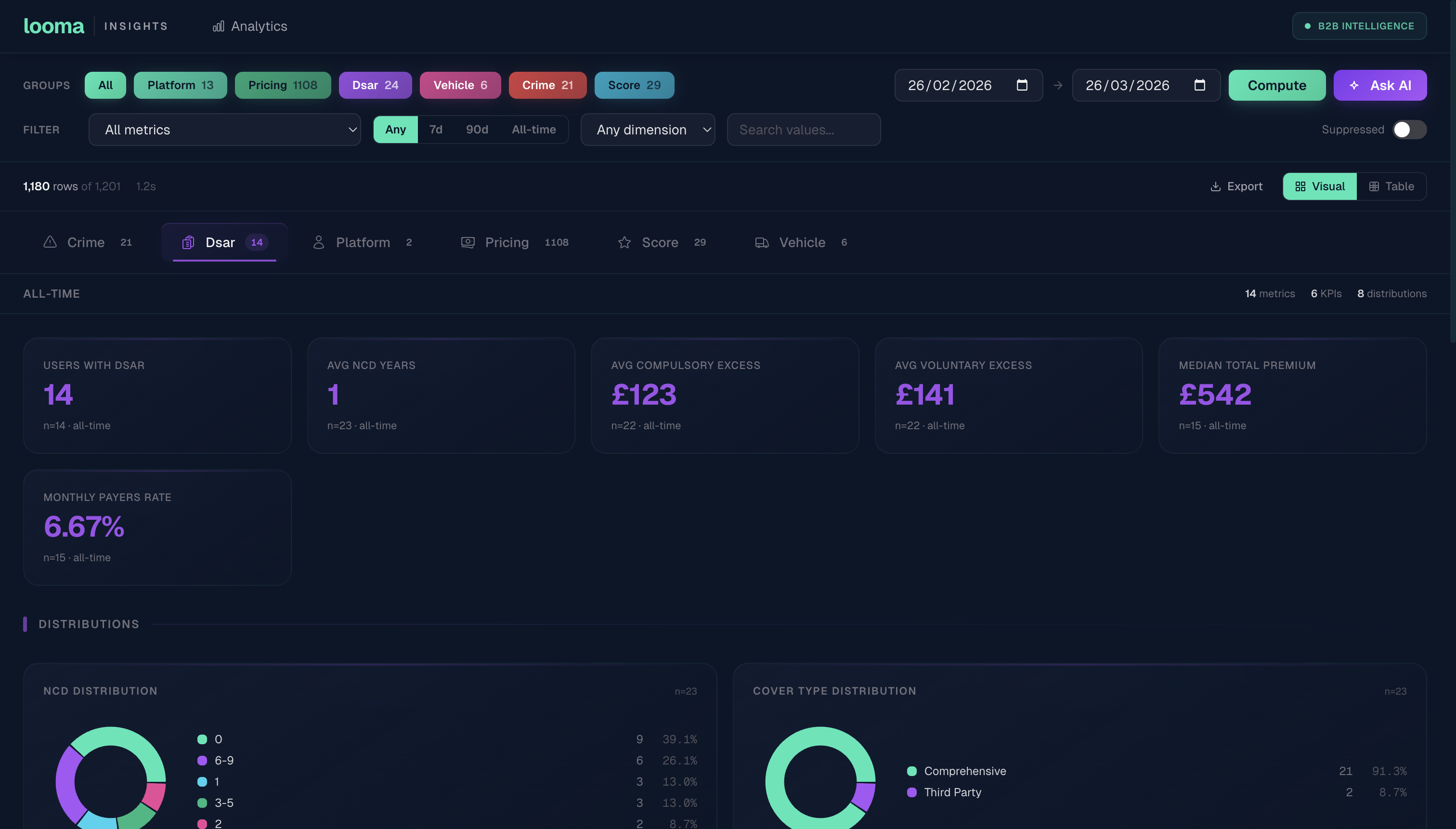Looma Insights Platform homepage